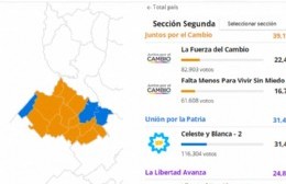 Unión por la Patria descansa: tras las PASO, Juntos modifica su lista en la segunda sección electoral